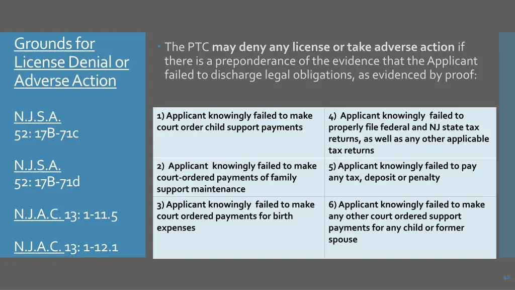 grounds for license denial or adverse action 1