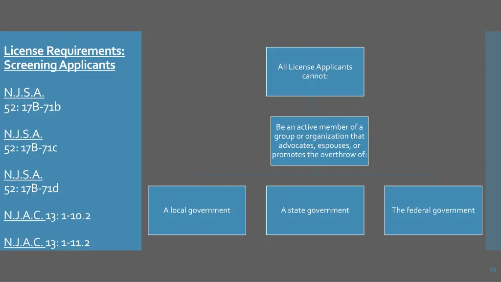 license requirements screening applicants 3