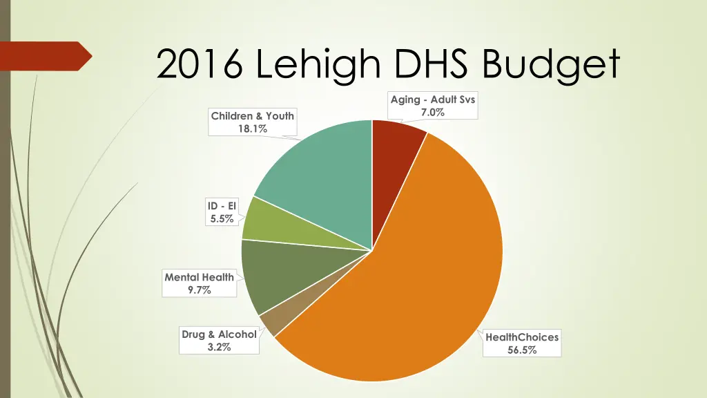 2016 lehigh dhs budget