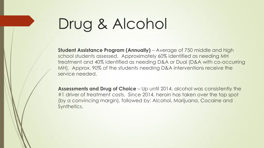 drug alcohol 1