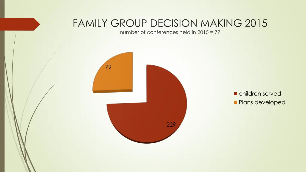 family group decision making 2015 number