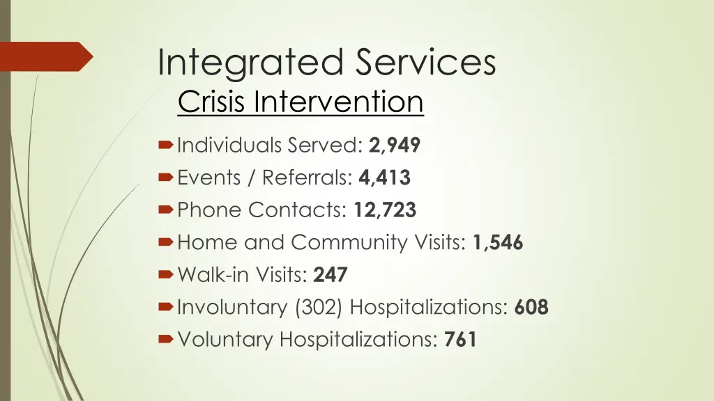 integrated services crisis intervention