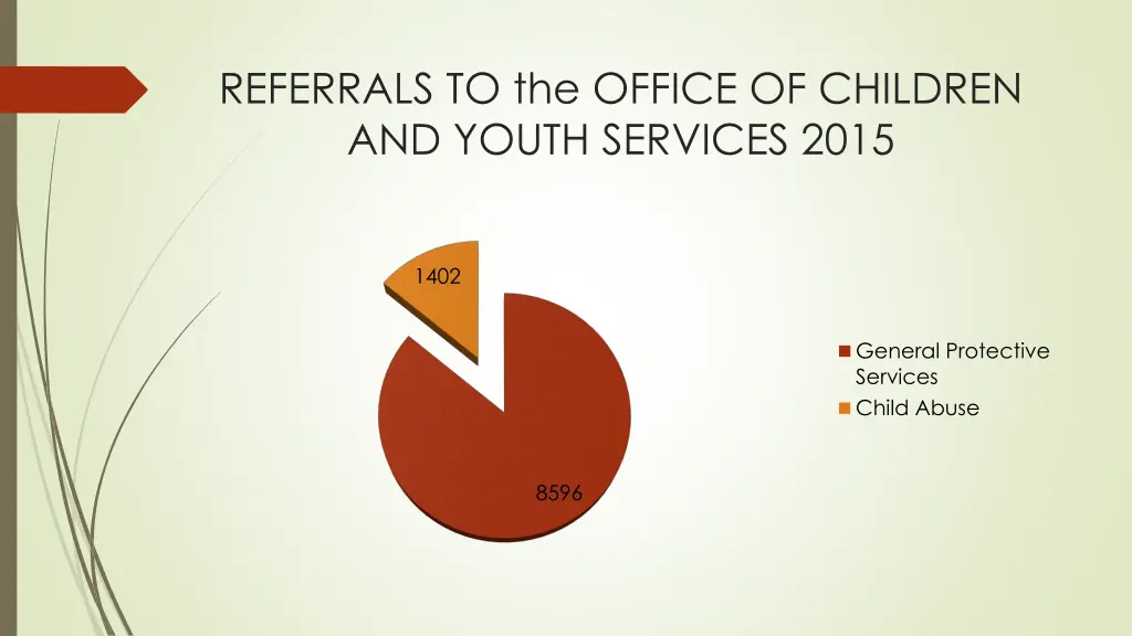 referrals to the office of children and youth