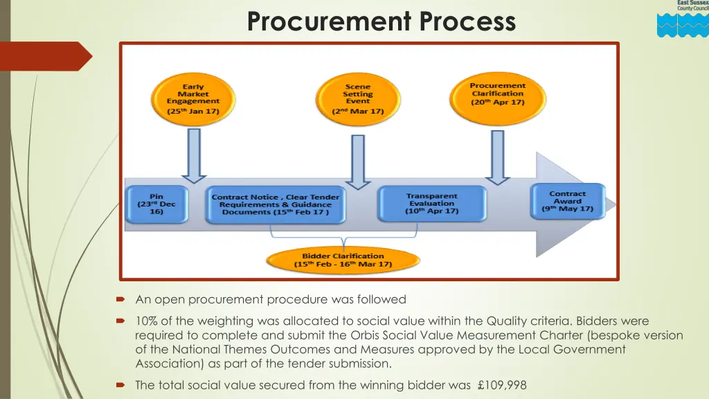 procurement process