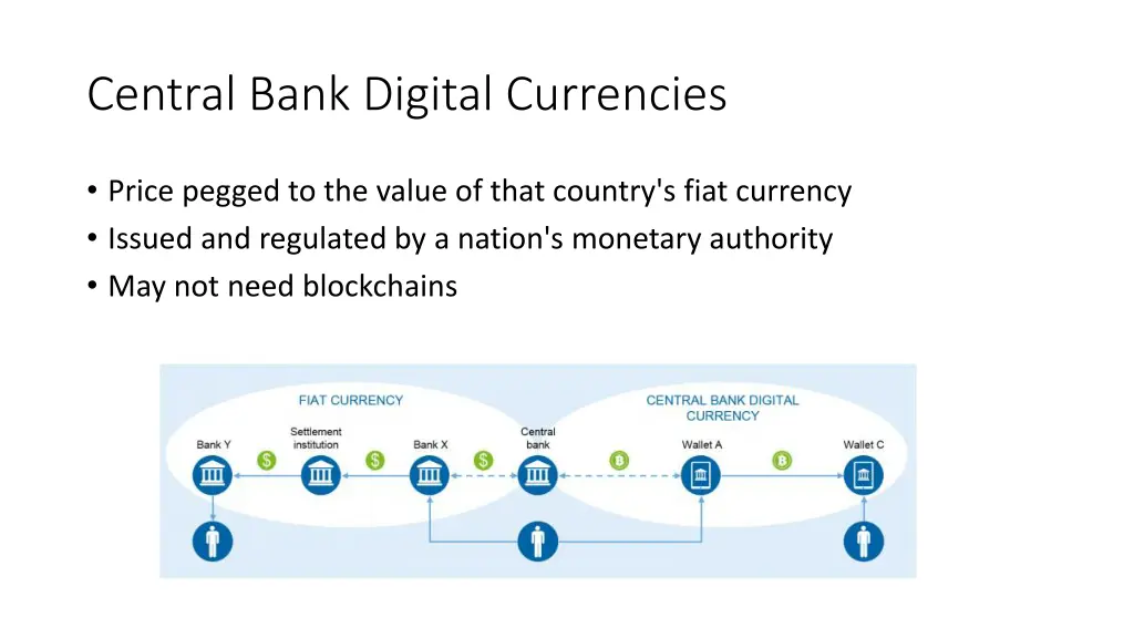 central bank digital currencies