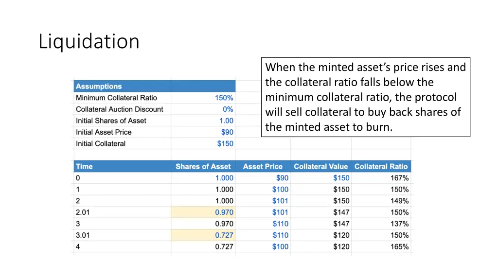 liquidation 1