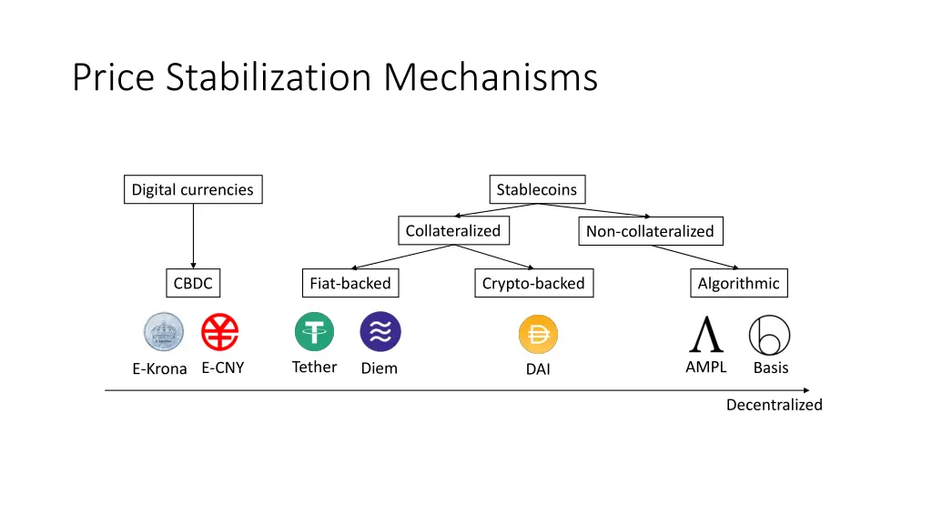 price stabilization mechanisms 1