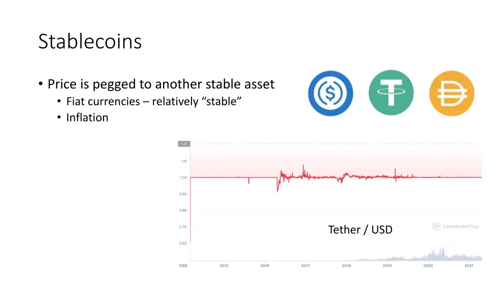 stablecoins