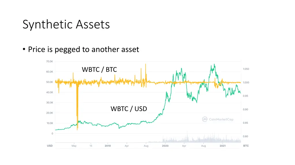 synthetic assets 1