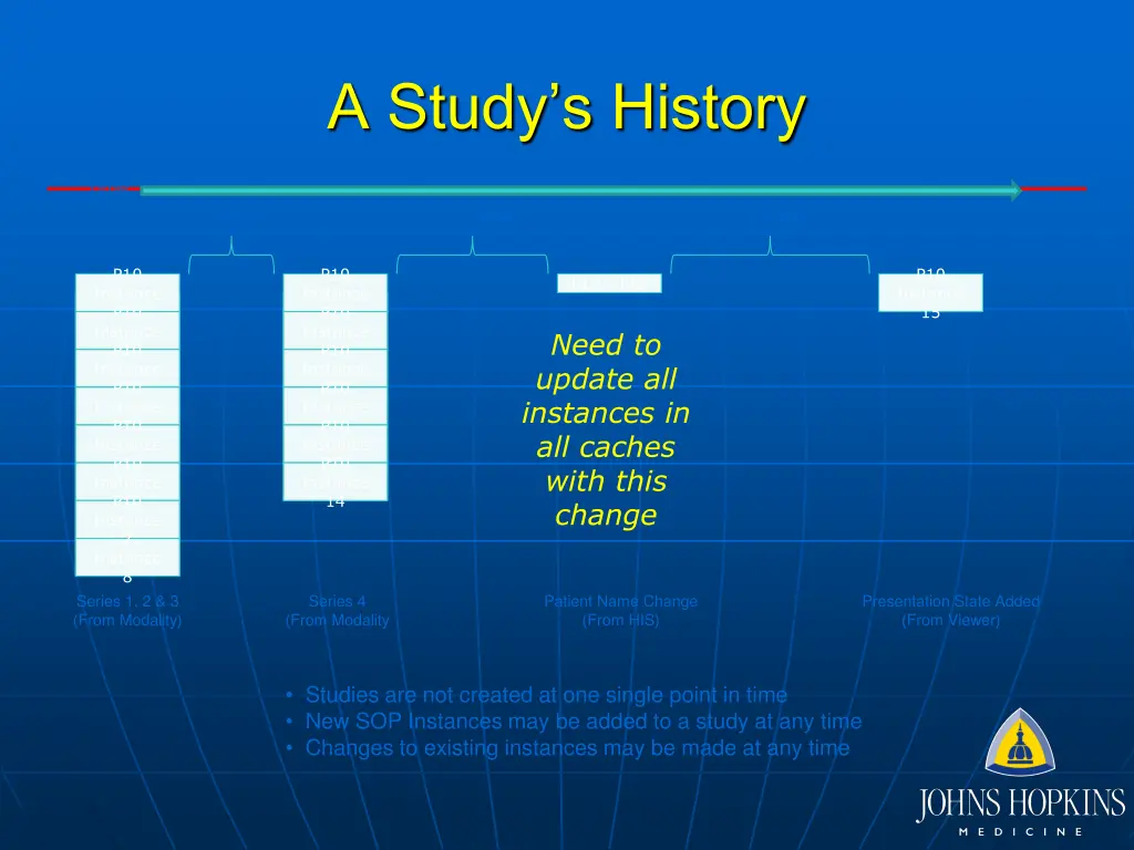 a study s history