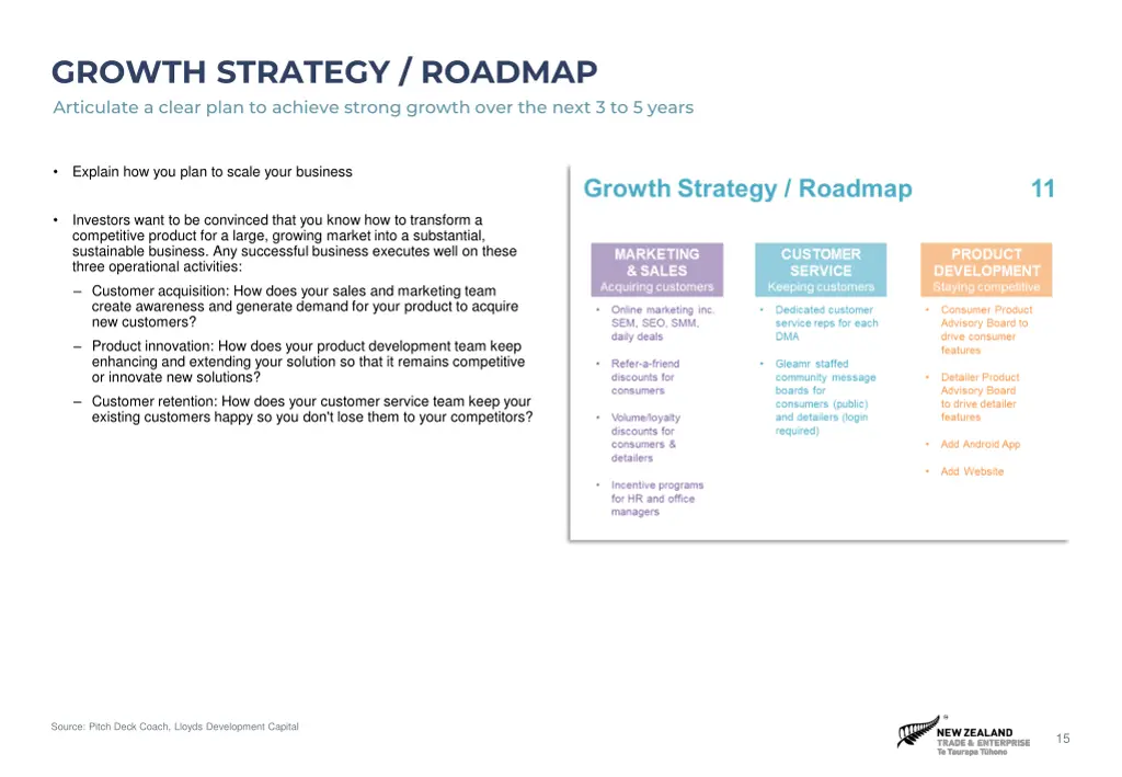 growth strategy roadmap articulate a clear plan