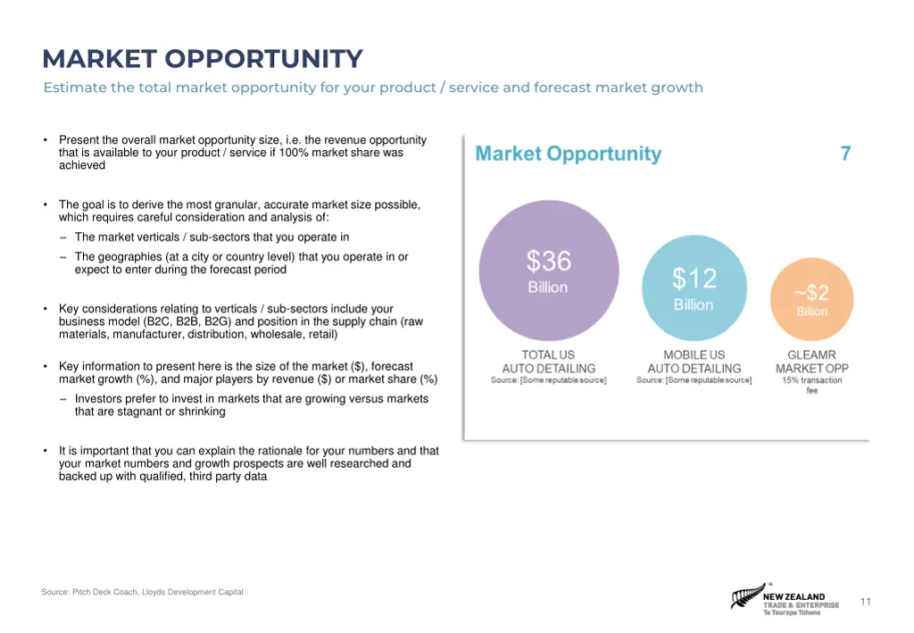 market opportunity estimate the total market