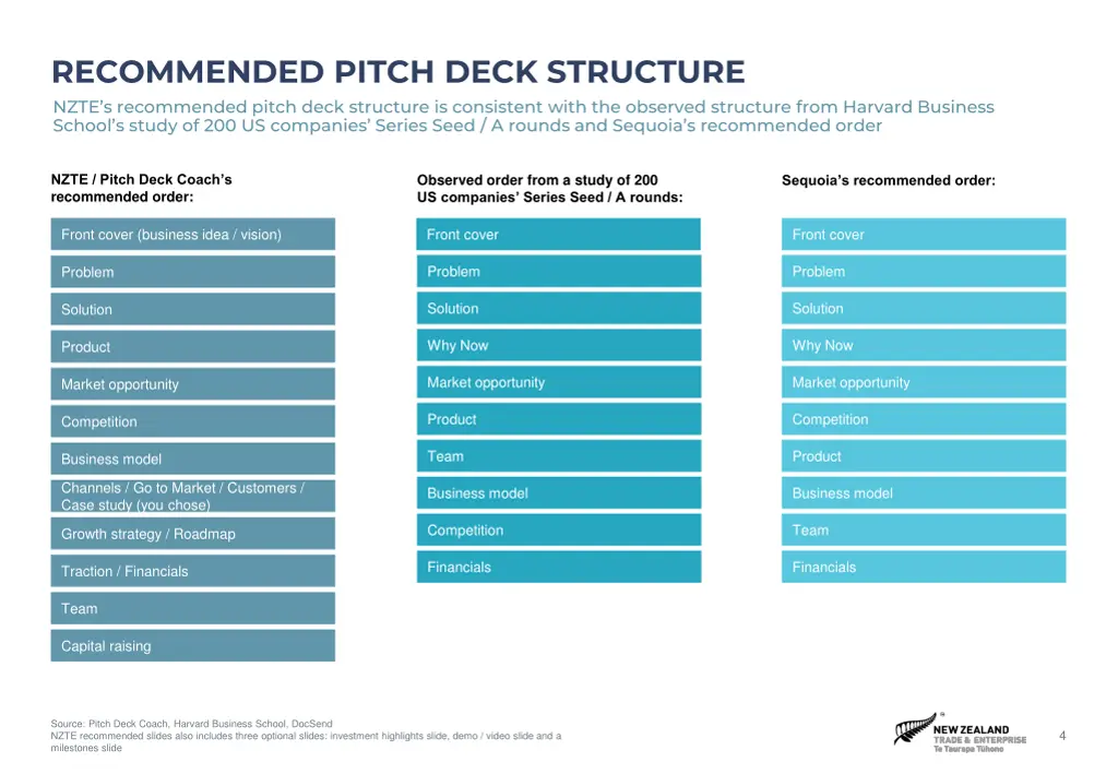 recommended pitch deck structure nzte