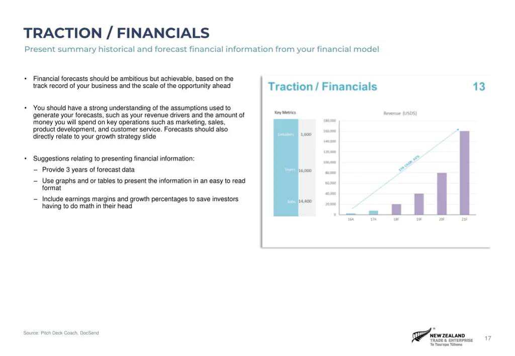 traction financials present summary historical