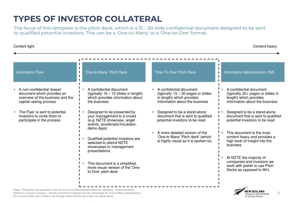 types of investor collateral the focus of this