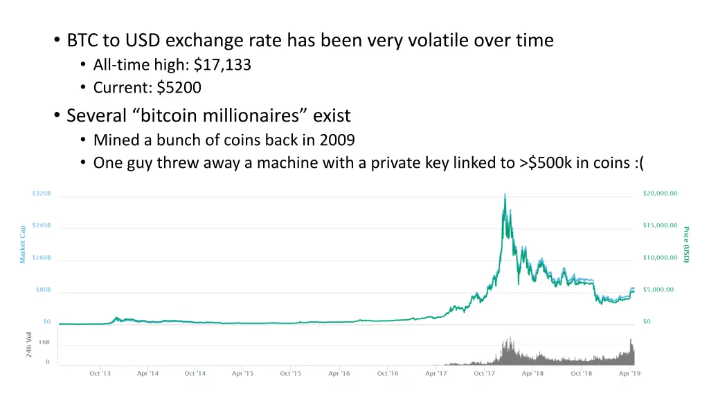 btc to usd exchange rate has been very volatile