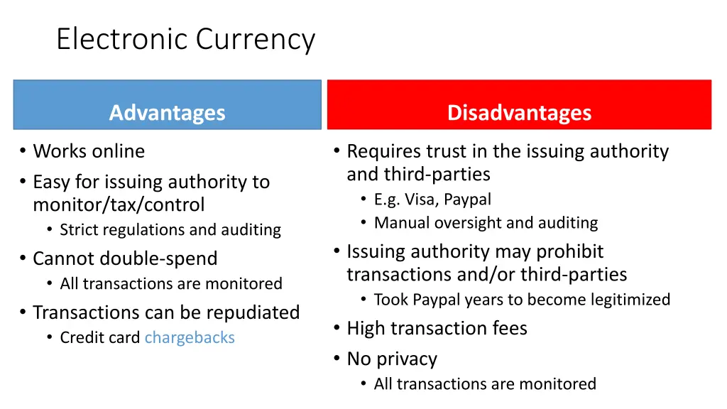 electronic currency