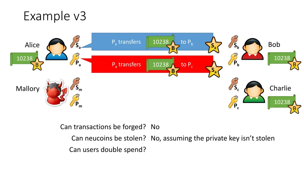 example v3