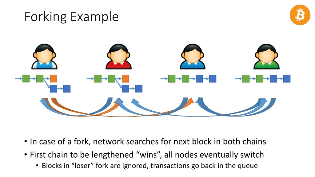 forking example