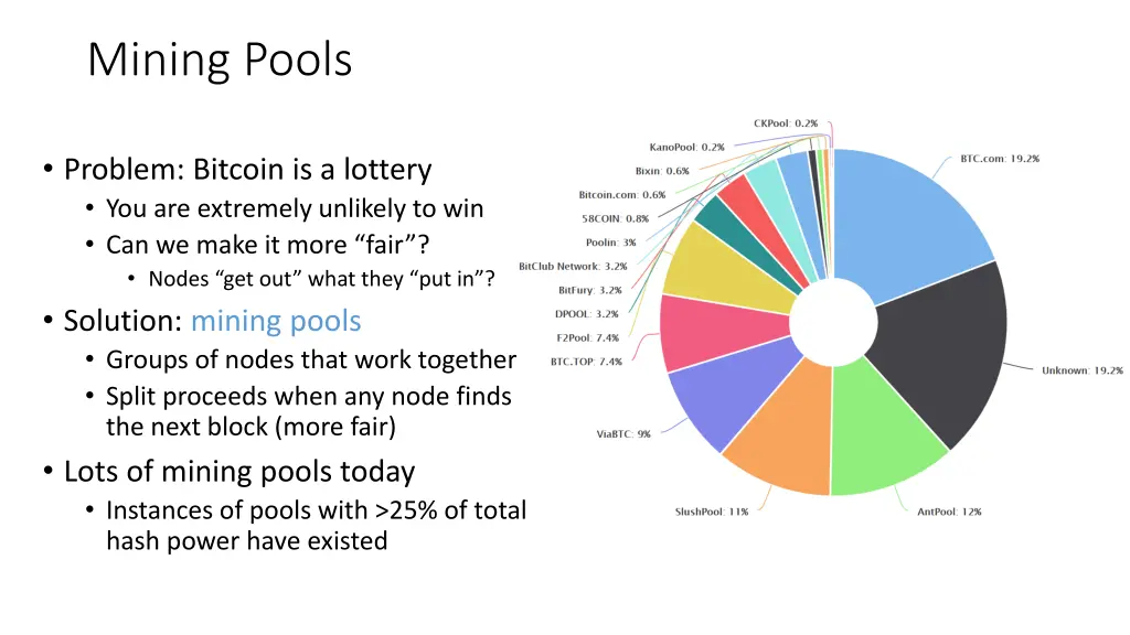 mining pools