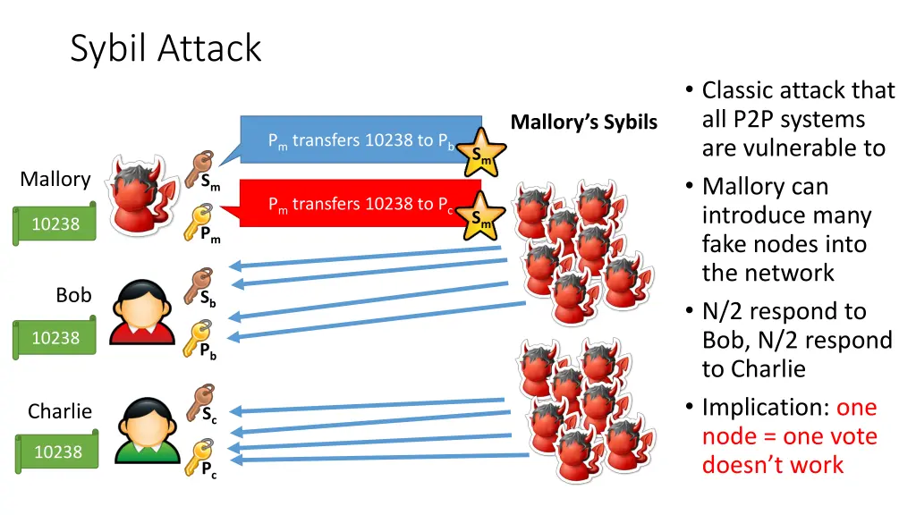 sybil attack