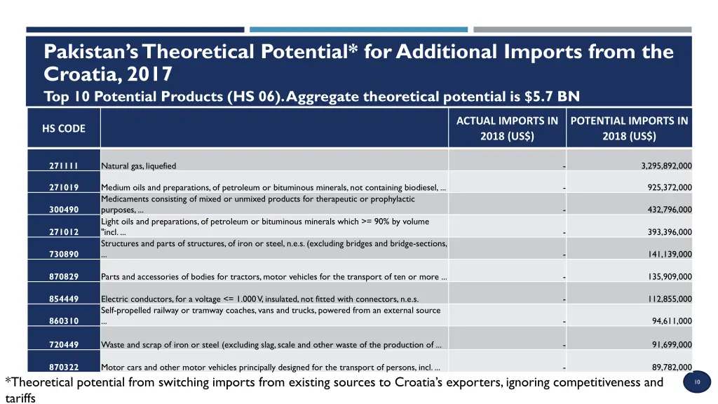 pakistan s theoretical potential for additional 1