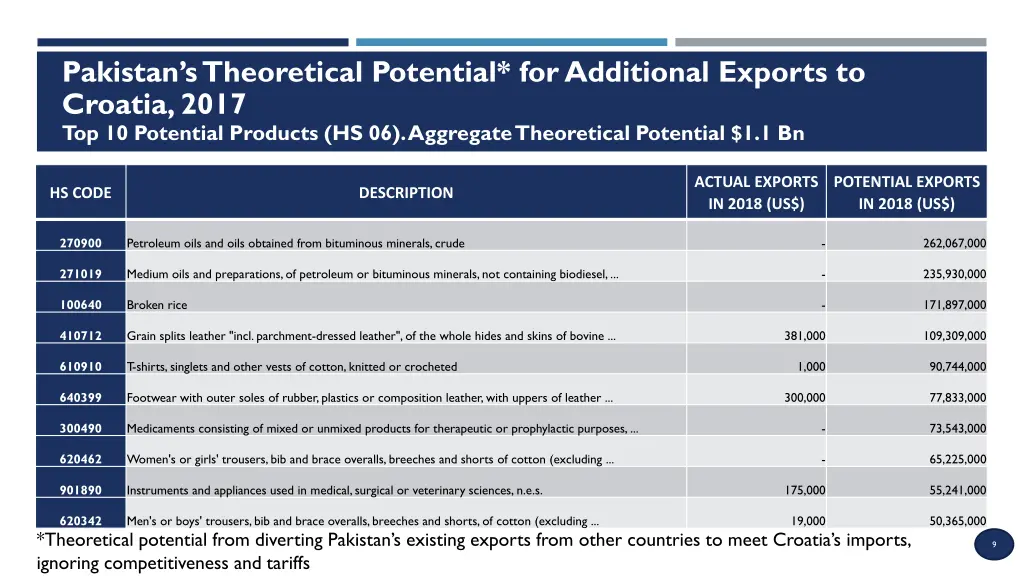 pakistan s theoretical potential for additional