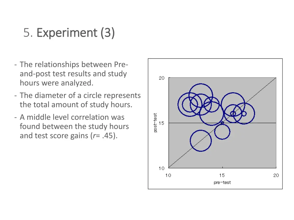 5 experiment 3 experiment 3