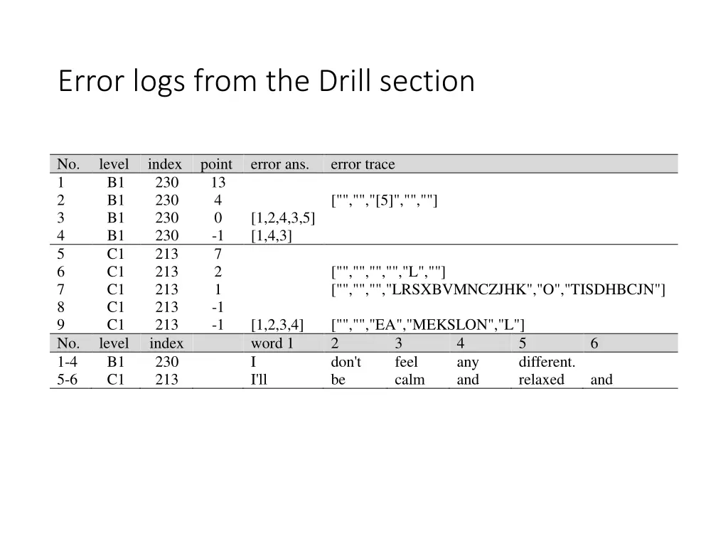 error logs from the drill section