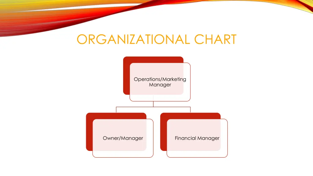 organizational chart