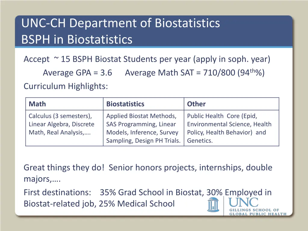 unc ch department of biostatistics bsph