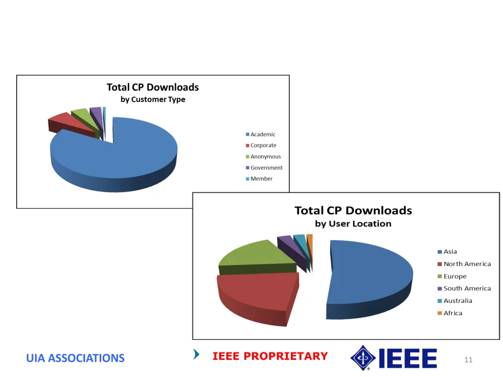 conference proceedings usage as of 30 september