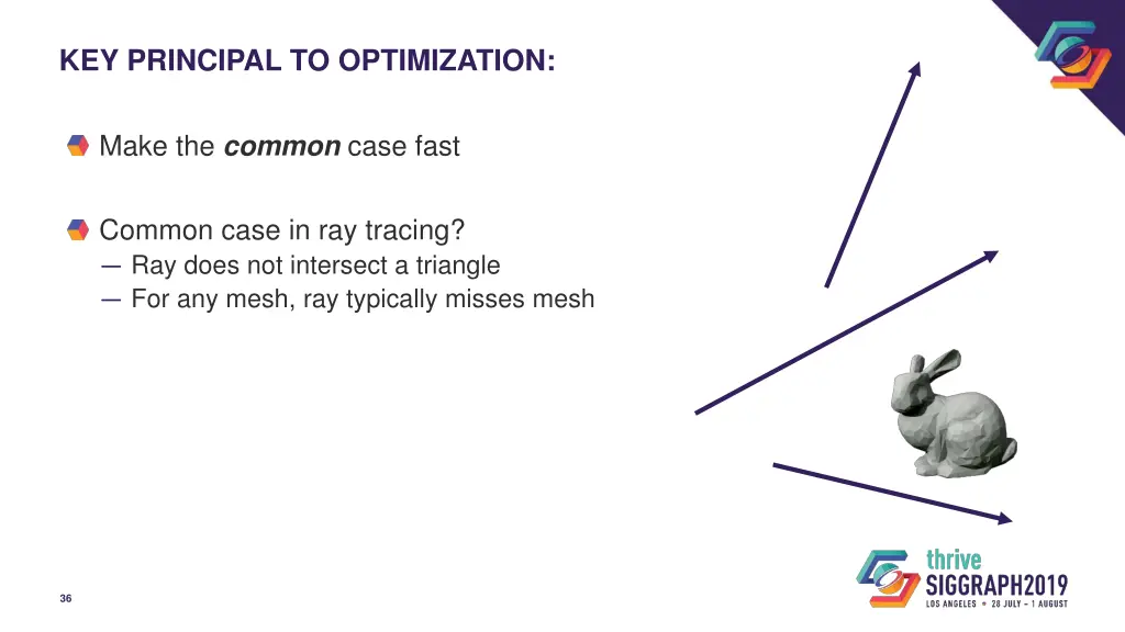 key principal to optimization 2