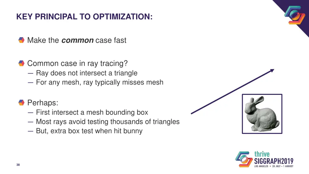 key principal to optimization 4