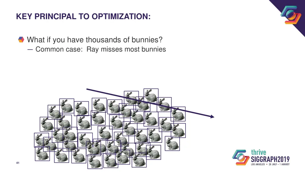 key principal to optimization 7