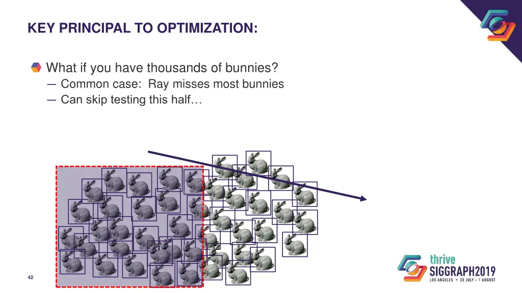 key principal to optimization 8