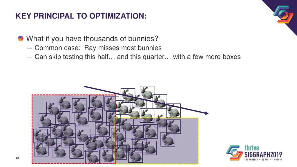 key principal to optimization 9