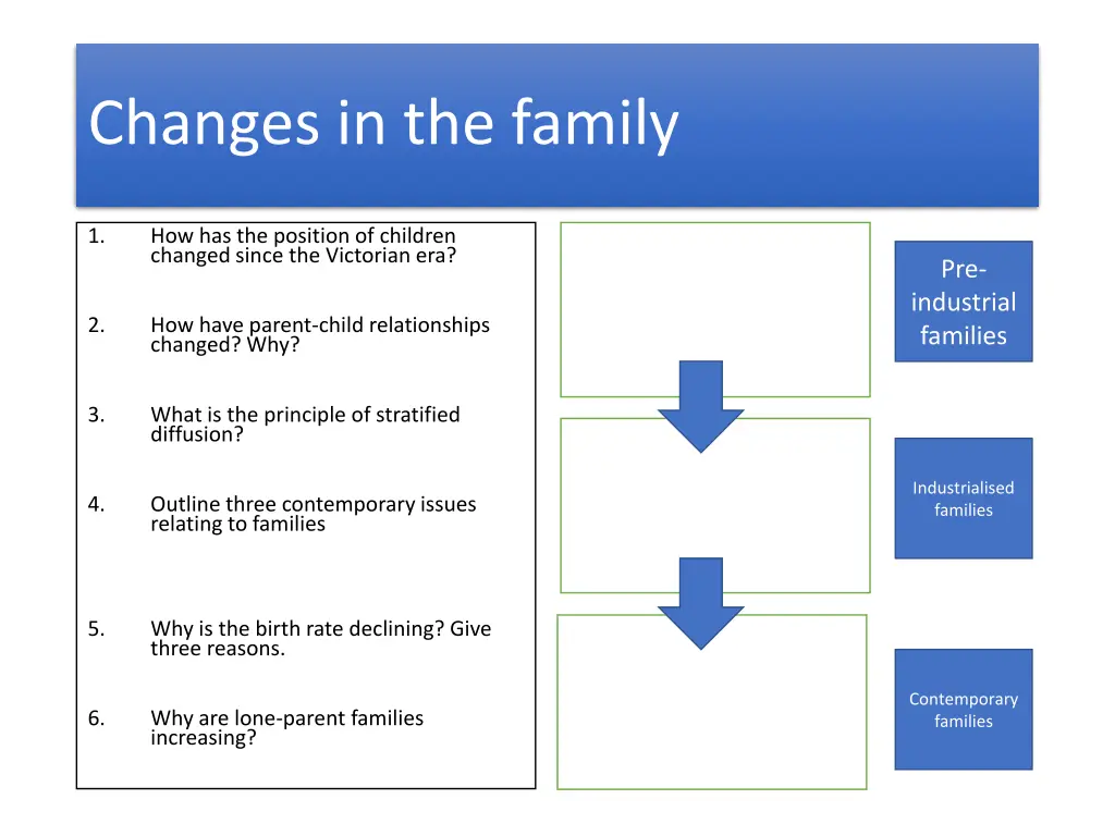 changes in the family