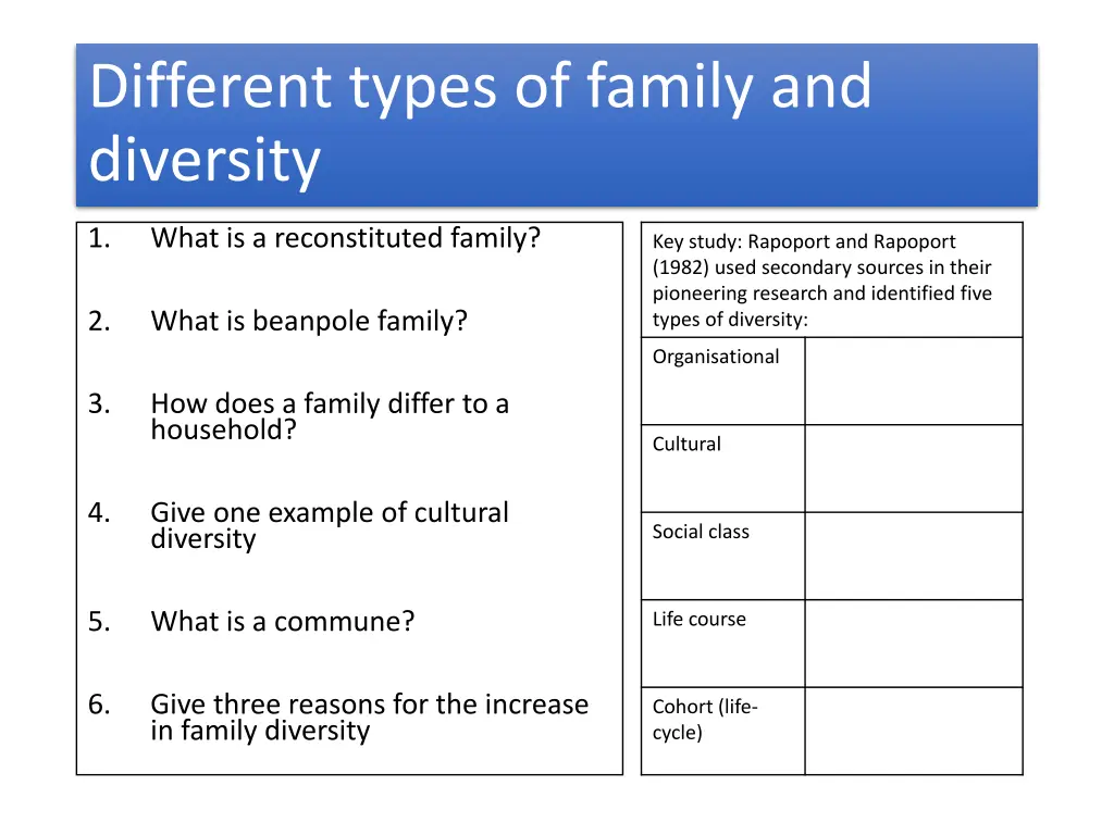 different types of family and diversity