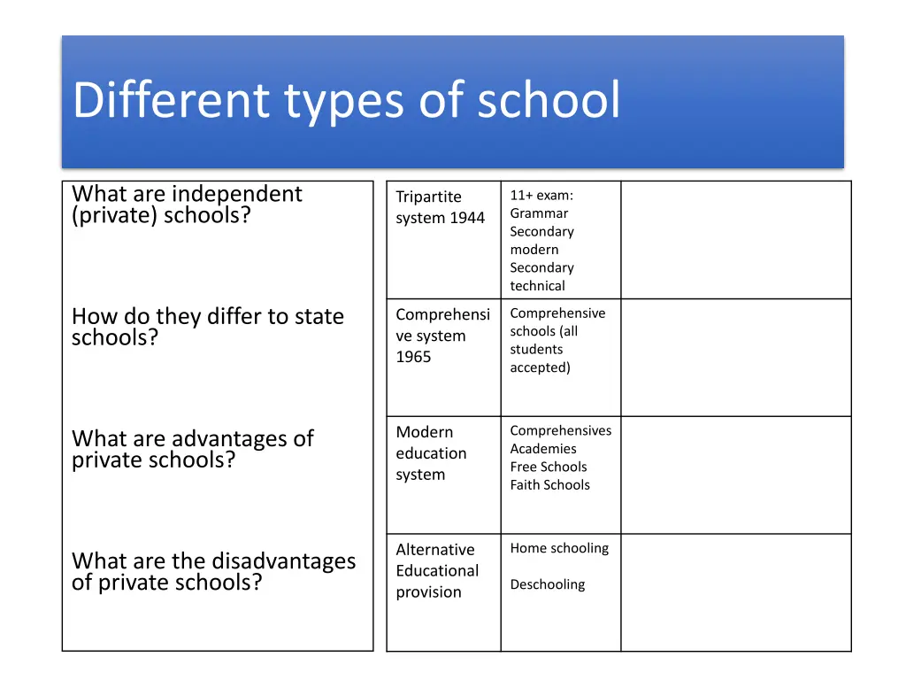 different types of school