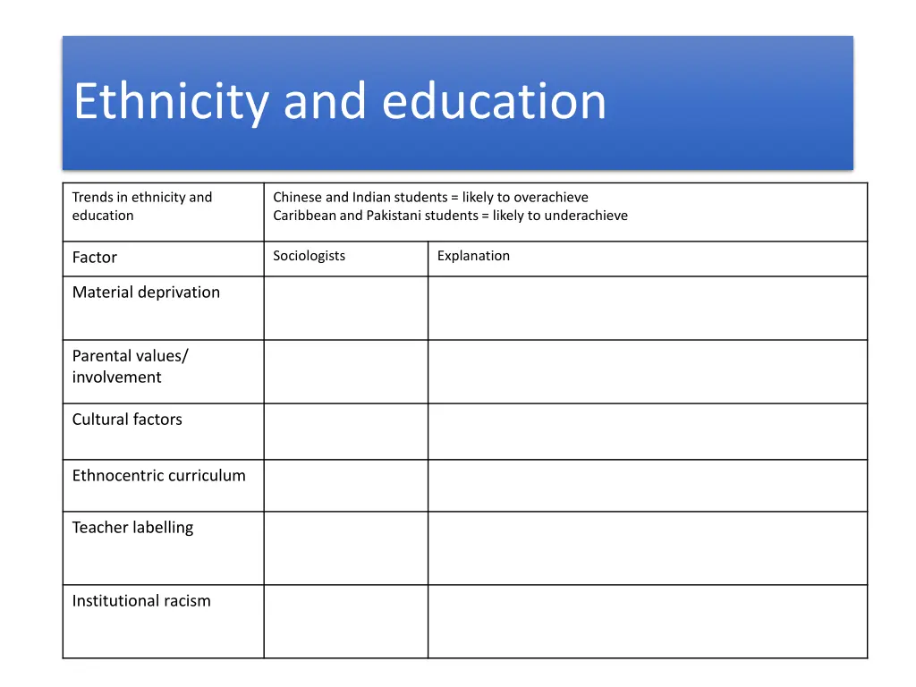 ethnicity and education