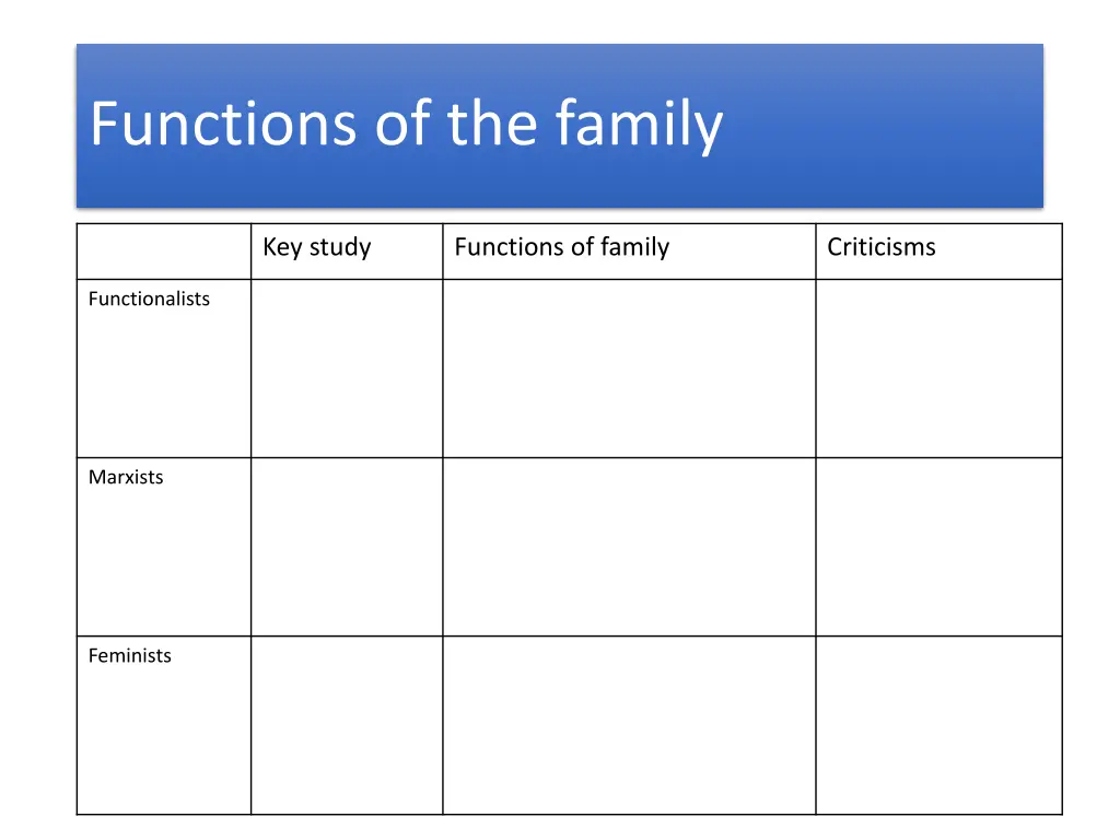 functions of the family