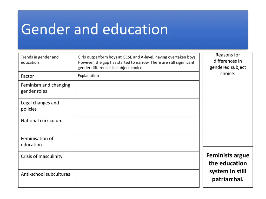 gender and education