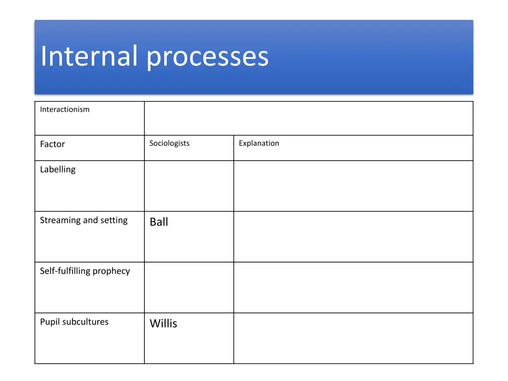 internal processes