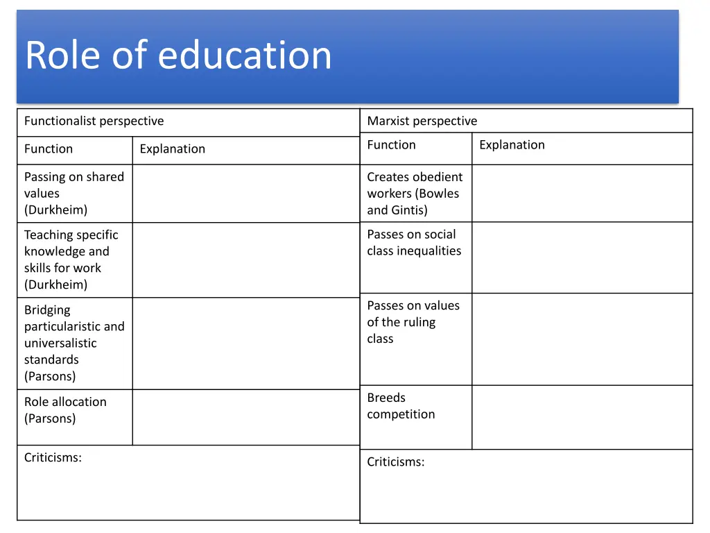 role of education