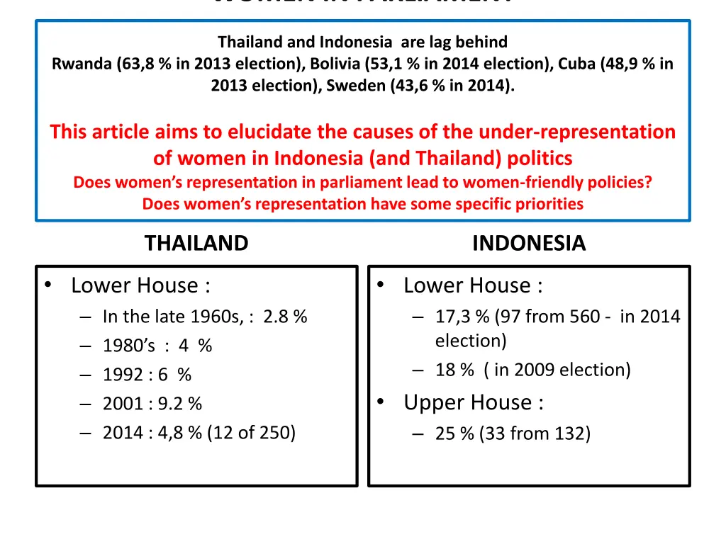 women in parliament