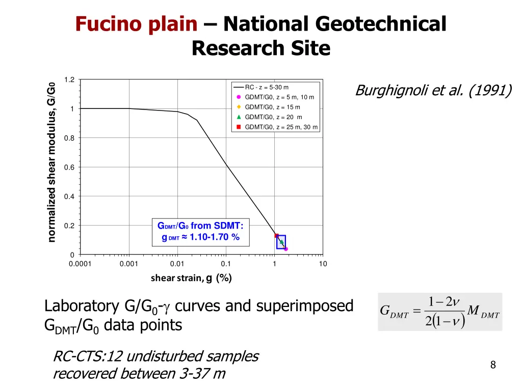 fucino plain national geotechnical research site