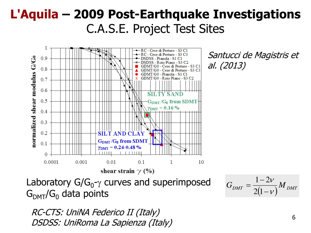 l aquila 2009 post earthquake investigations