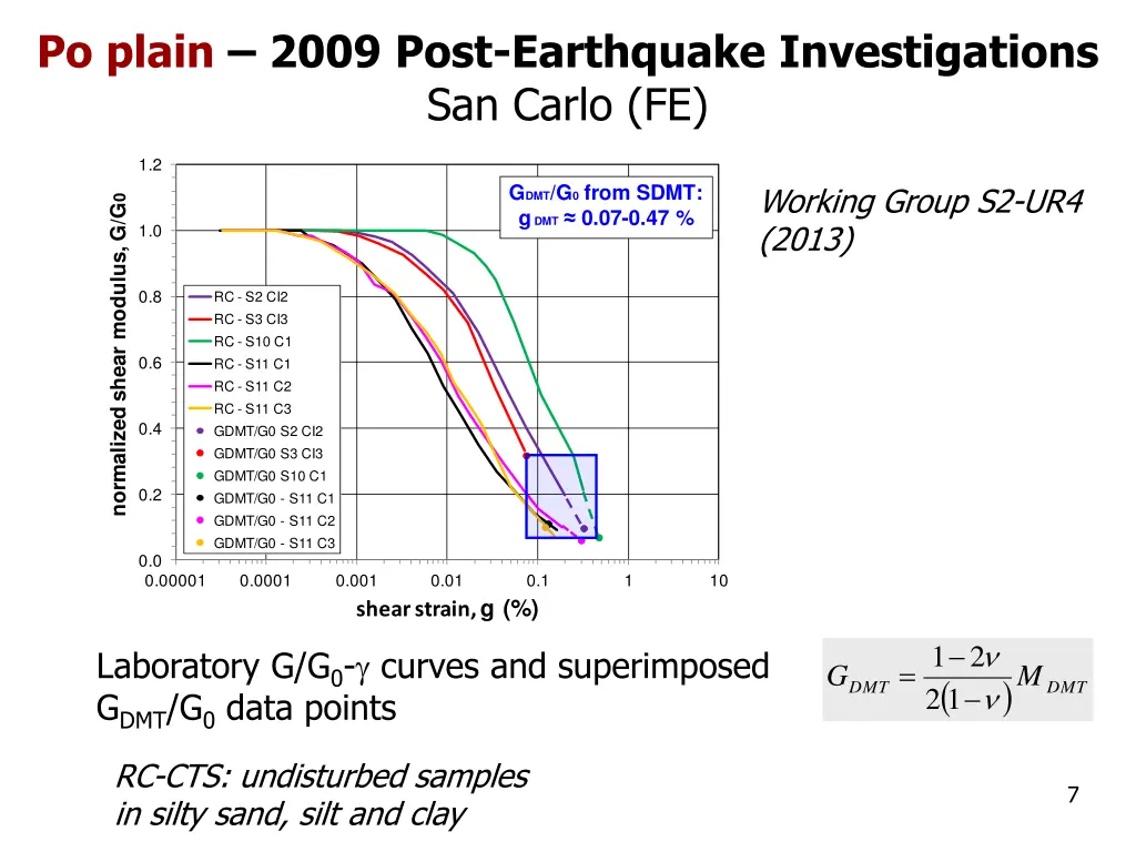 po plain 2009 post earthquake investigations