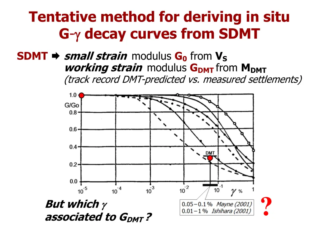 tentative method for deriving in situ g decay